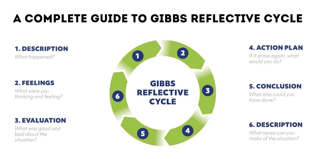 Gibbs Reflective Cycle Nursing Australia A Complete Guide Gibbs Reflective Cycle Nursing Australia A Complete Guide