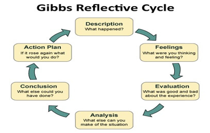 Gibbs Reflective Cycle Nursing Australia A Complete Guide Gibbs Reflective Cycle Nursing Australia A Complete Guide