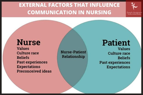 externals factors that influence communication in nursing
