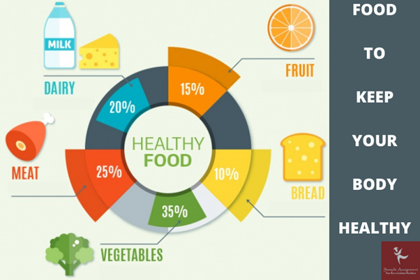 healthy food assignment help