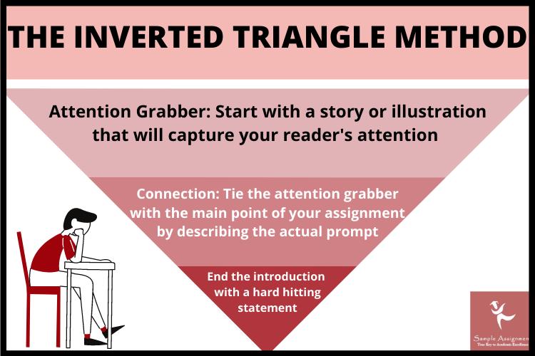 inverted triangle method