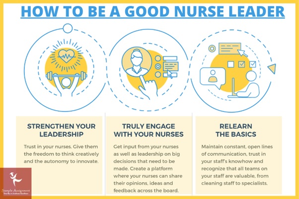 Nurse Leader