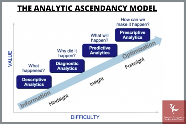 etx2250 data visualisation and analytics assessment answer