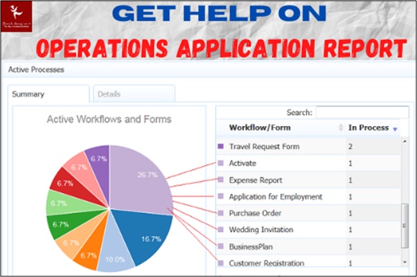 operations application report assignment help