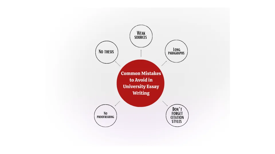 Common Mistakes to Avoid in University Essay Writing