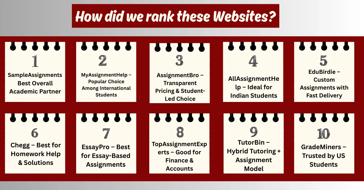 How We Ranked These Websites