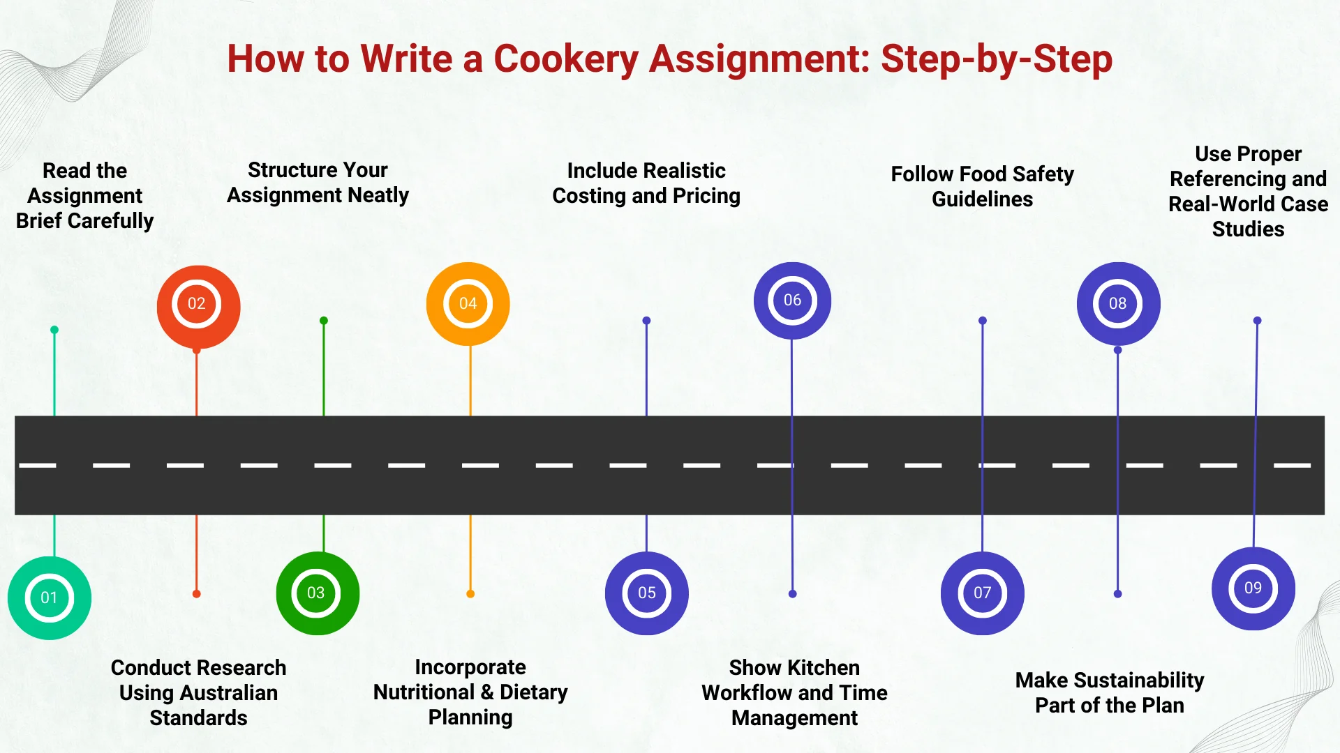 How to Write a Cookery Assignment Step by Step  sampleassignments