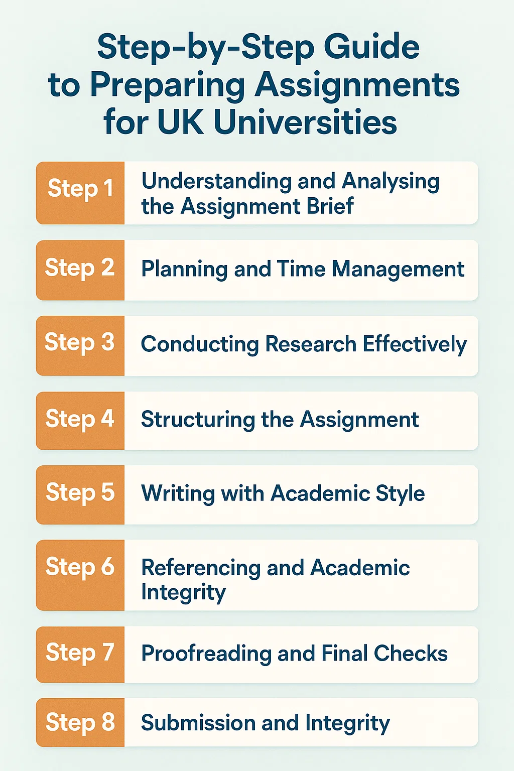 Step by Step Guide to Preparing Assignments for UK Universities
