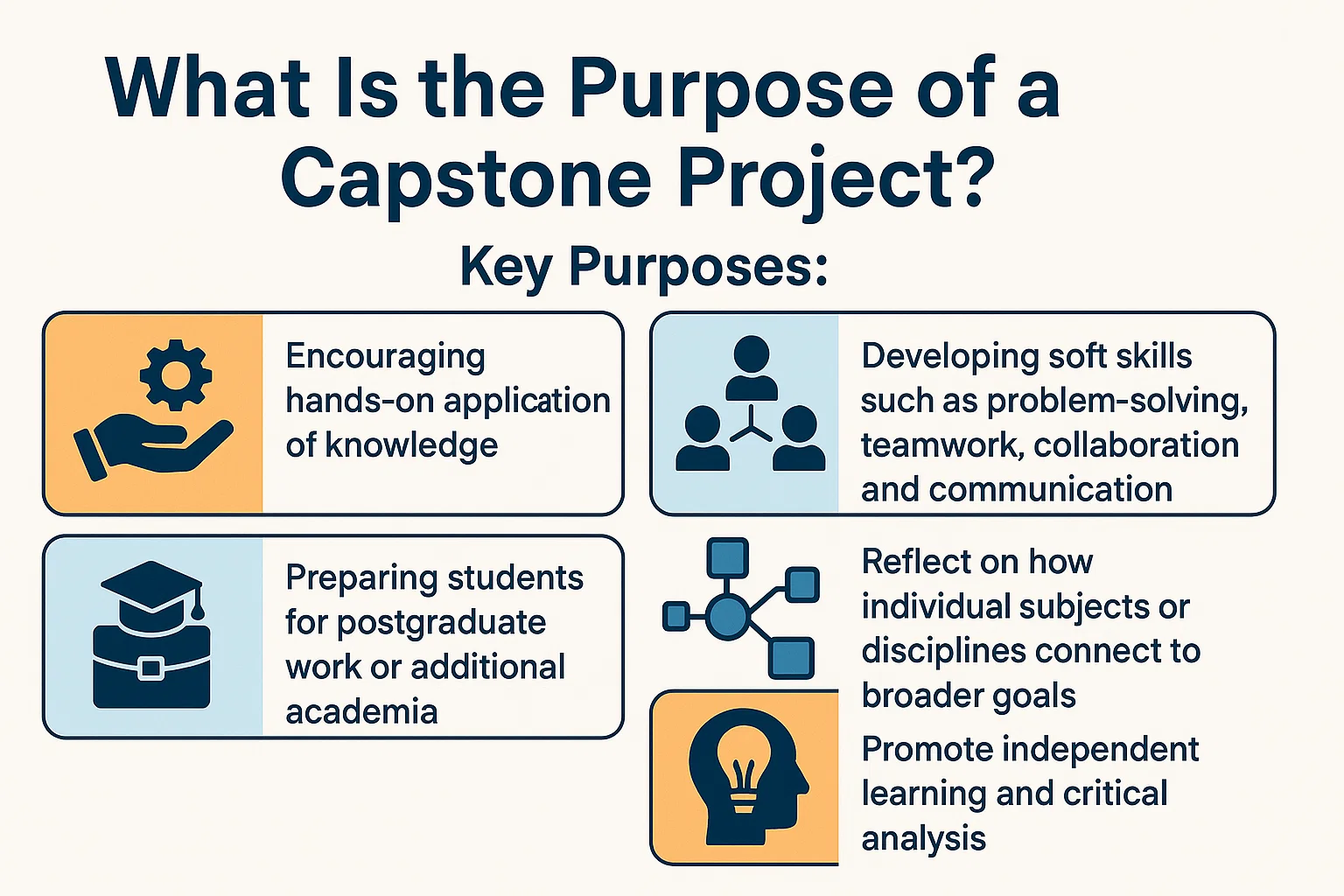 What Is the Purpose of a Capstone Project