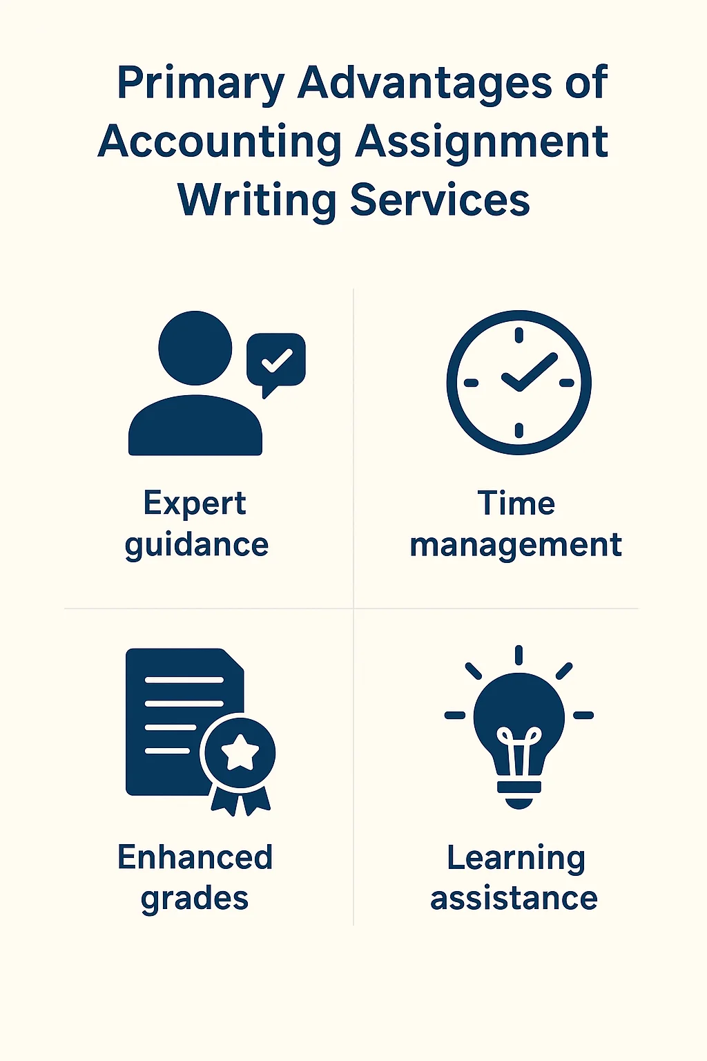 Primary Advantages of Accounting Assignment Writing Services
